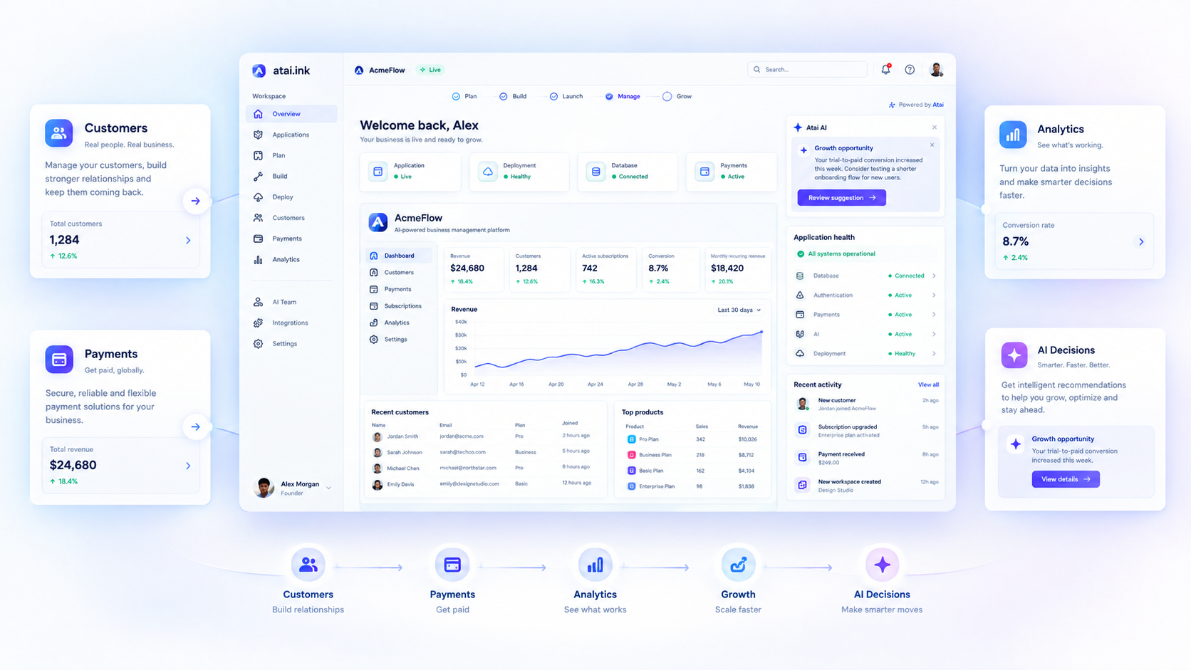 Atai business operations view with analytics, payments, team, and deployment